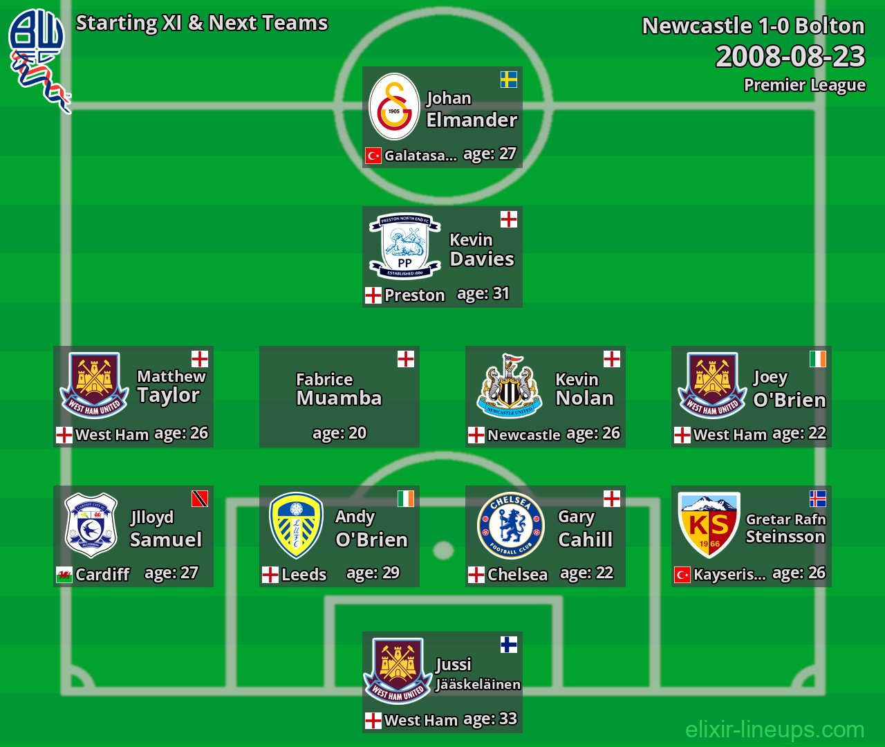Bolton Starting XI & Next Teams 2008-08-23