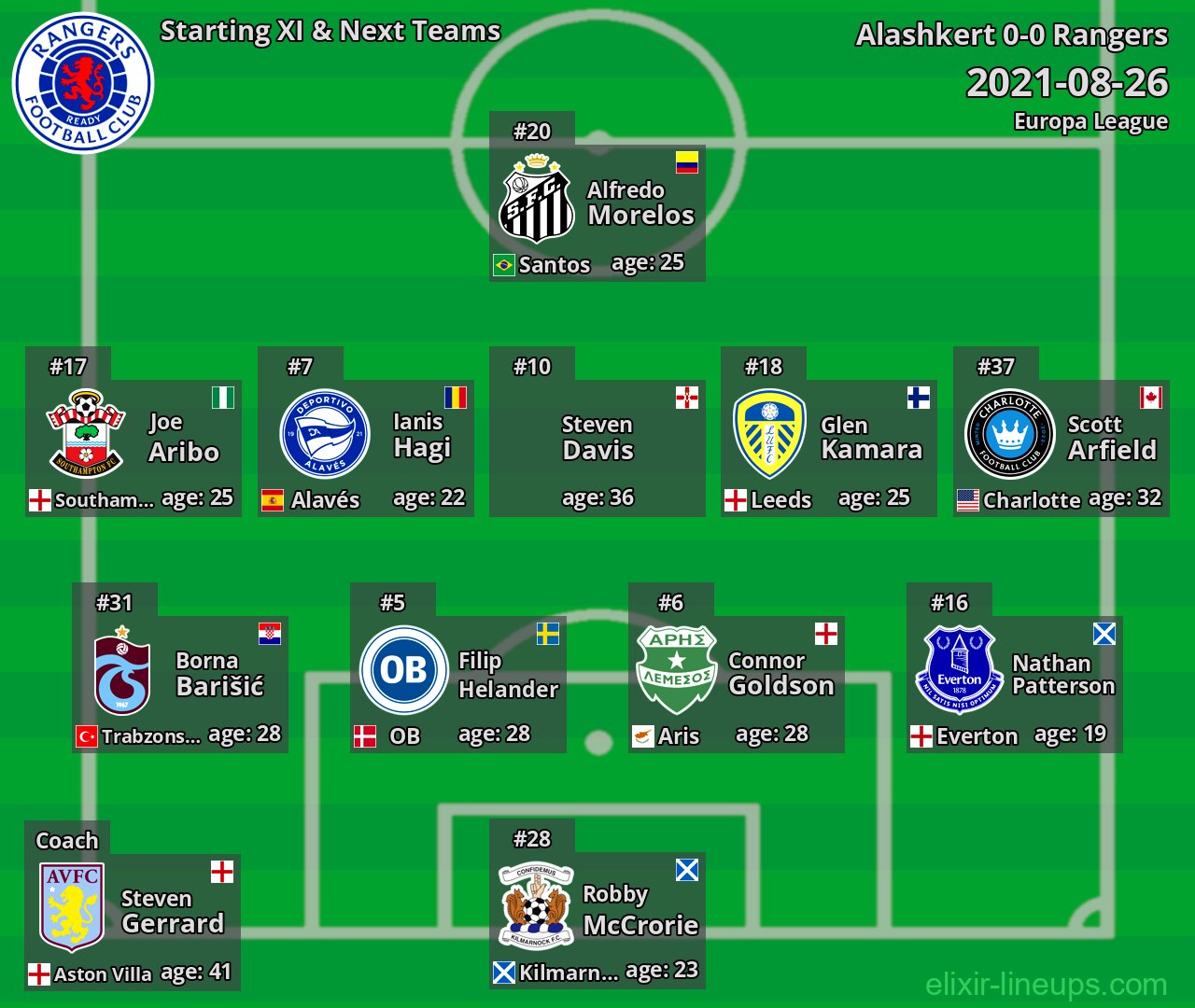 Rangers Starting XI & Next Teams 2021-08-26