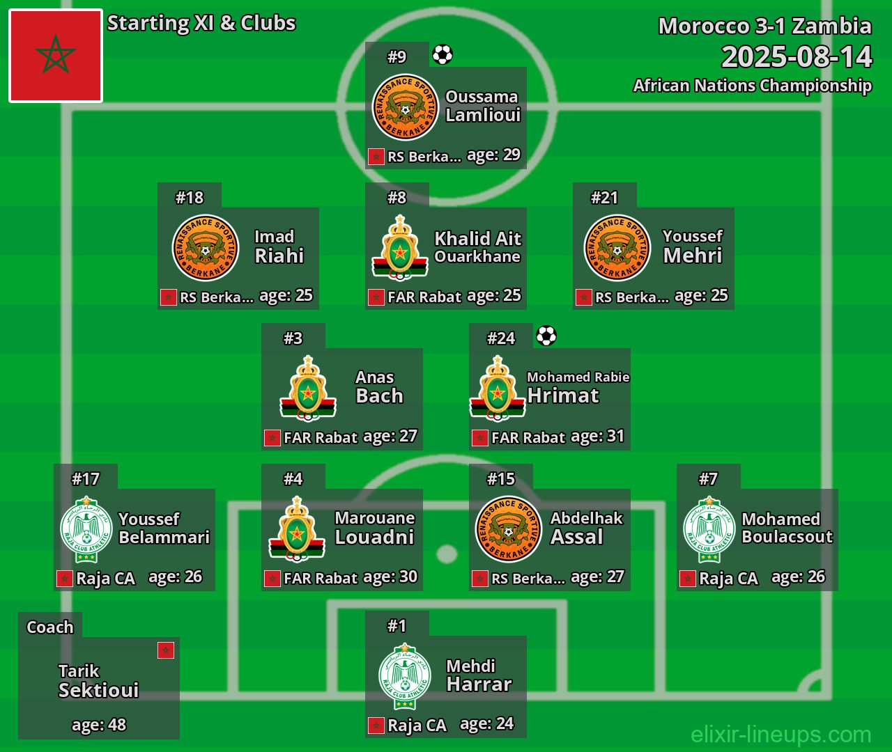 Morocco Starting XI 2025-08-14