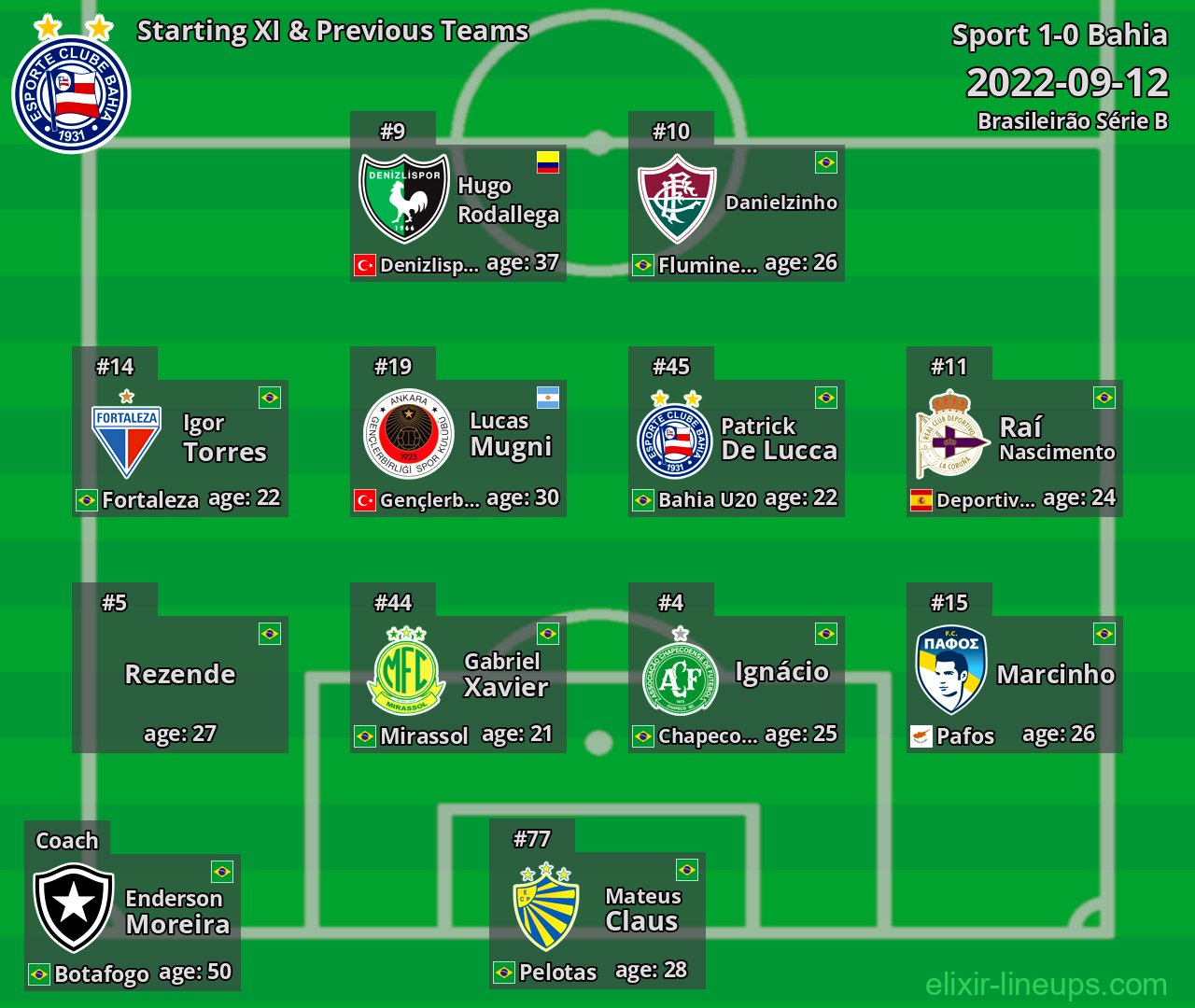 Bahia Starting XI & Previous Teams 2022-09-12