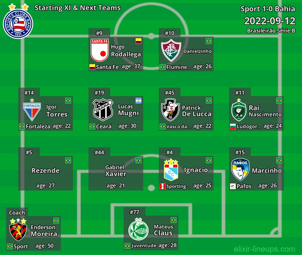 Bahia Starting XI & Next Teams 2022-09-12
