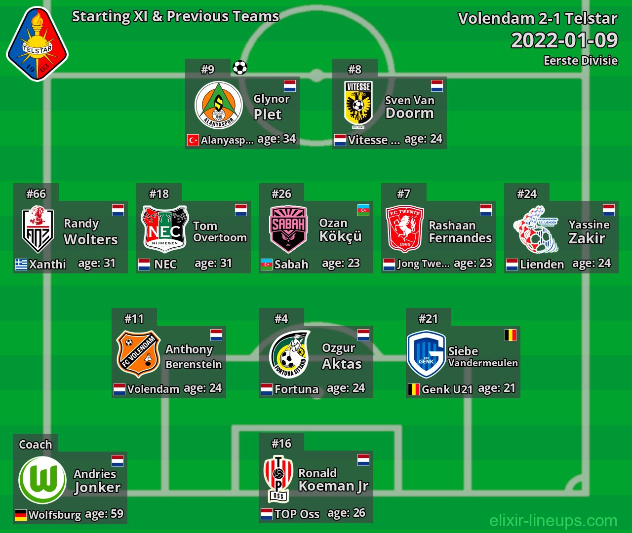 Telstar Starting XI & Previous Teams 2022-01-09