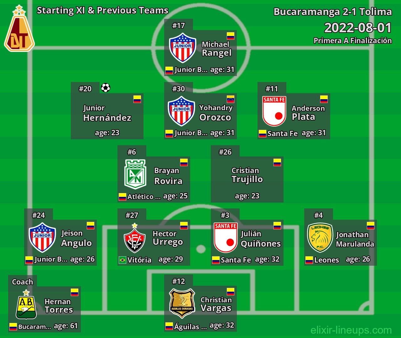 Tolima Starting XI & Previous Teams 2022-08-01