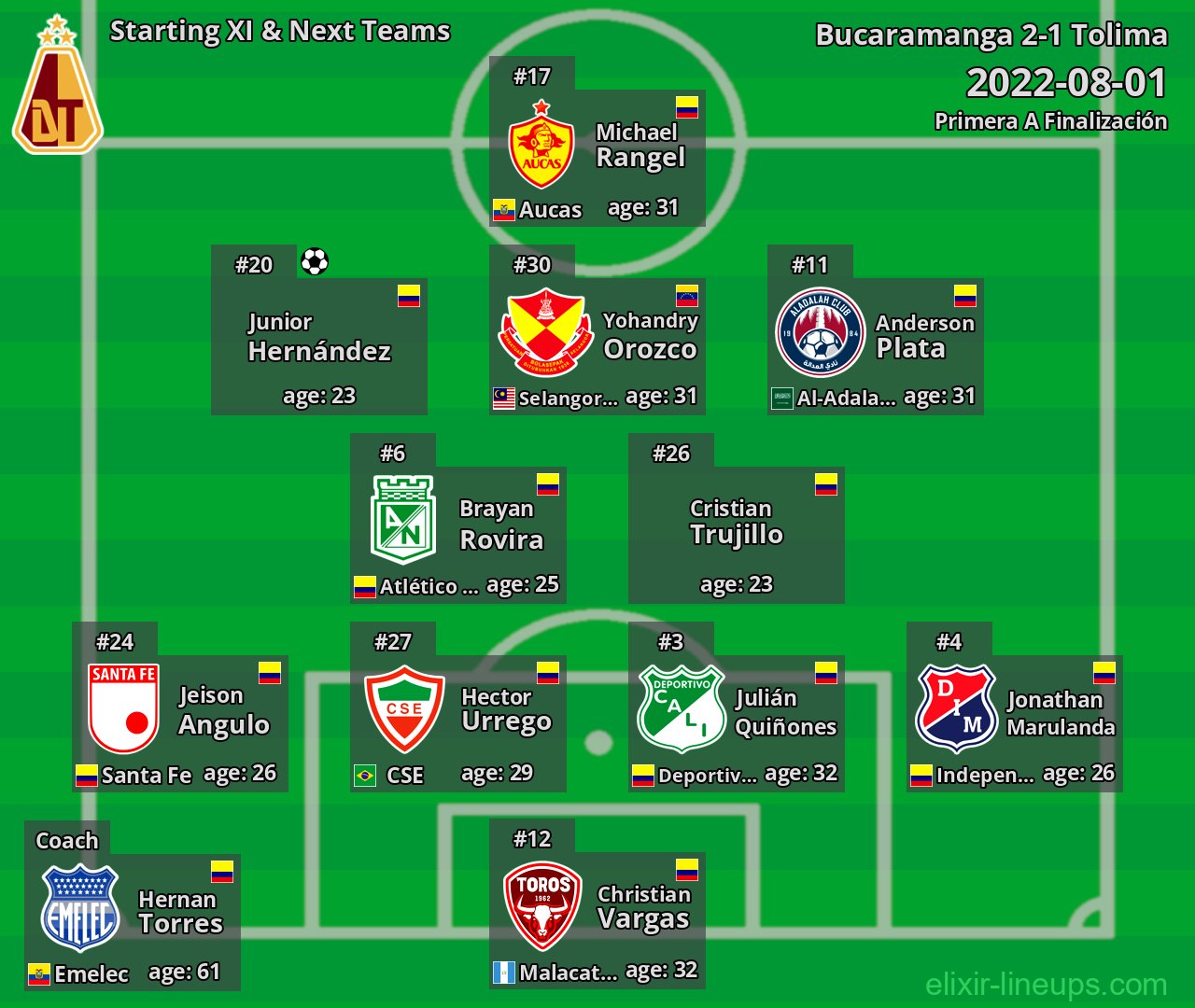 Tolima Starting XI & Next Teams 2022-08-01