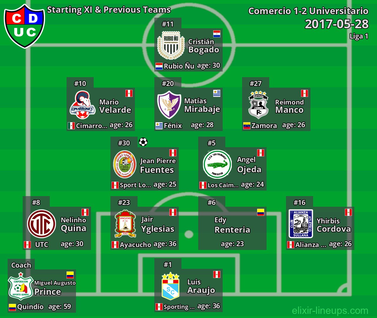 Comercio Starting XI & Previous Teams 2017-05-28