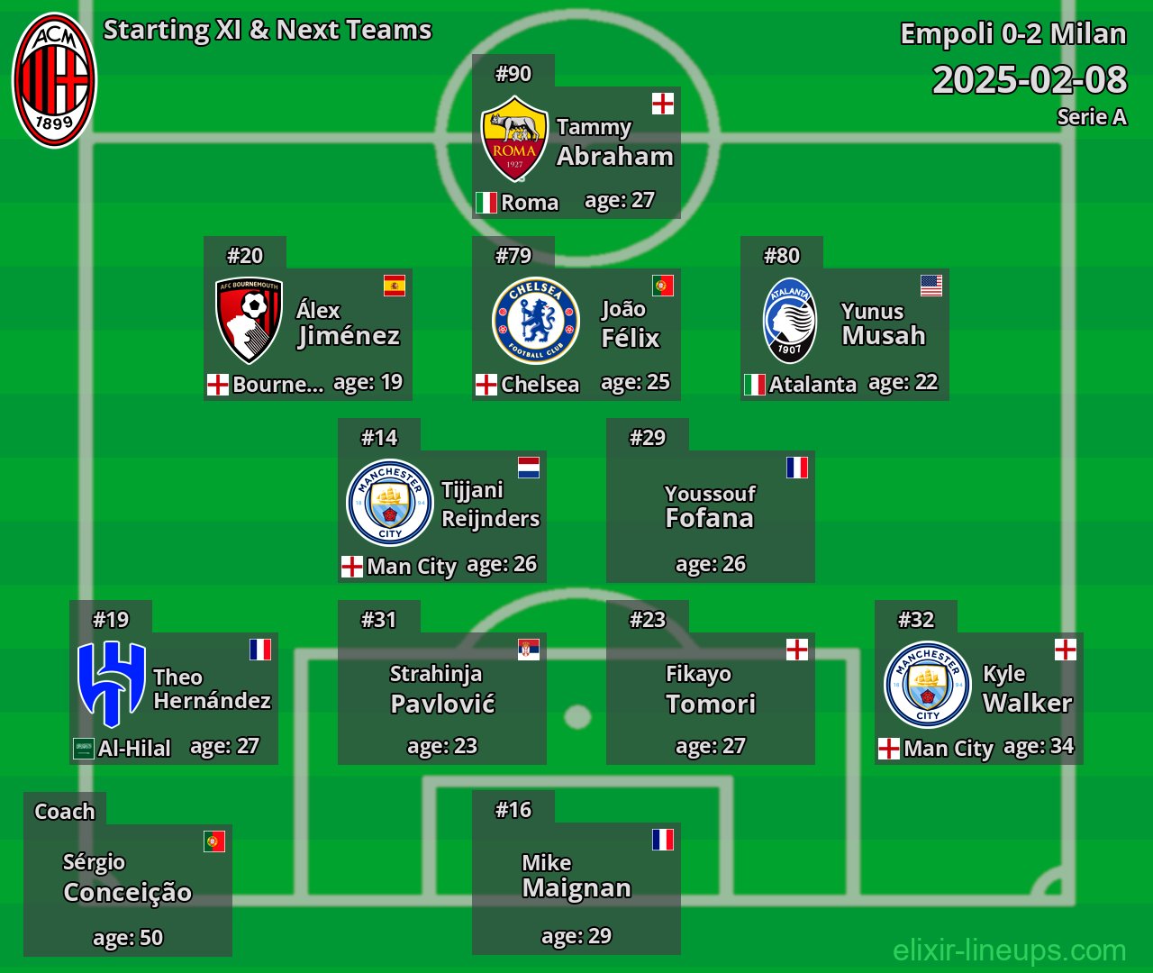 Milan Starting XI & Next Teams 2025-02-08