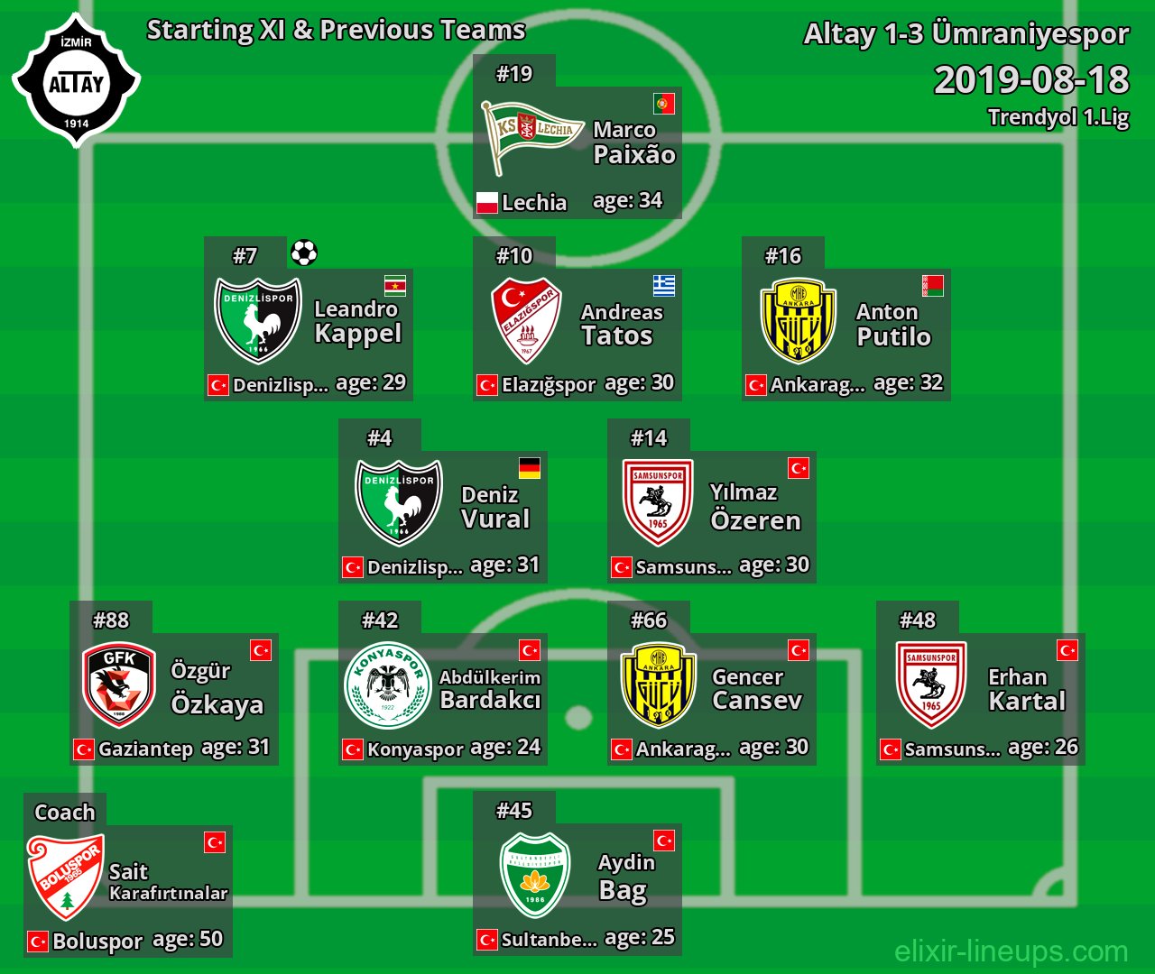 Altay Starting XI & Previous Teams 2019-08-18
