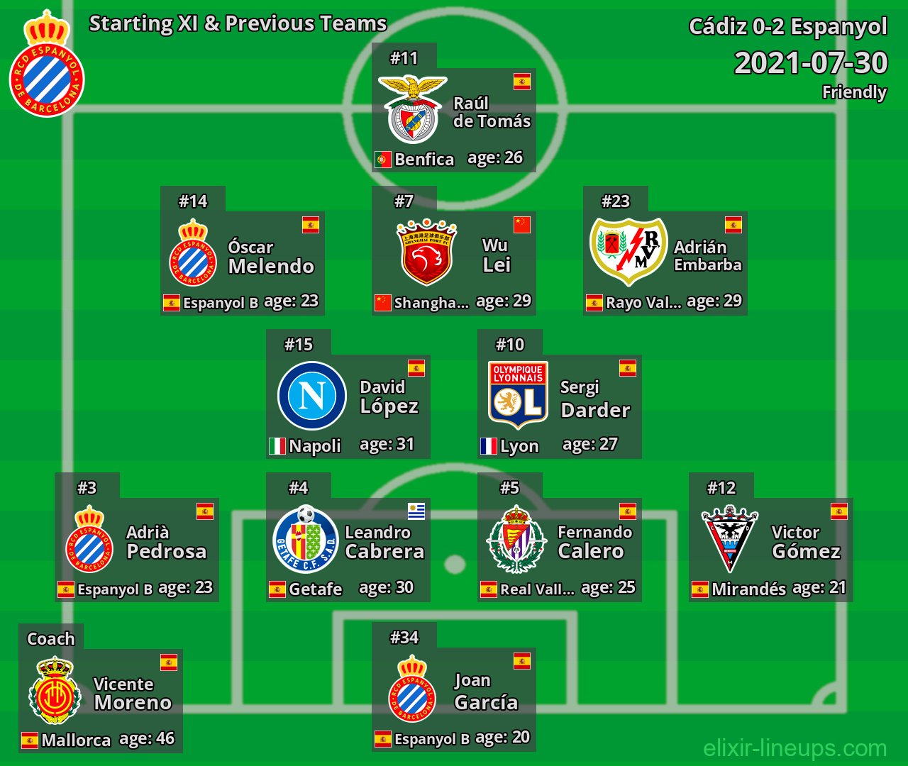 Espanyol Starting XI & Previous Teams 2021-07-30