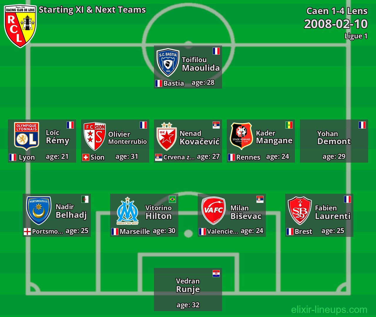 Lens Starting XI & Next Teams 2008-02-10