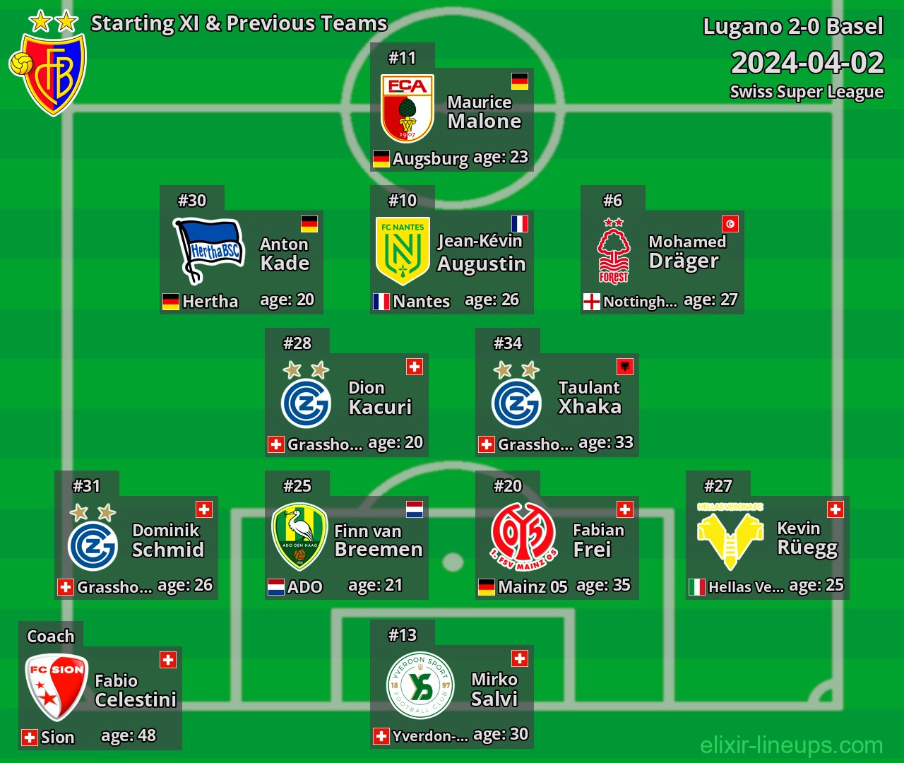 Basel Starting XI & Previous Teams 2024-04-02