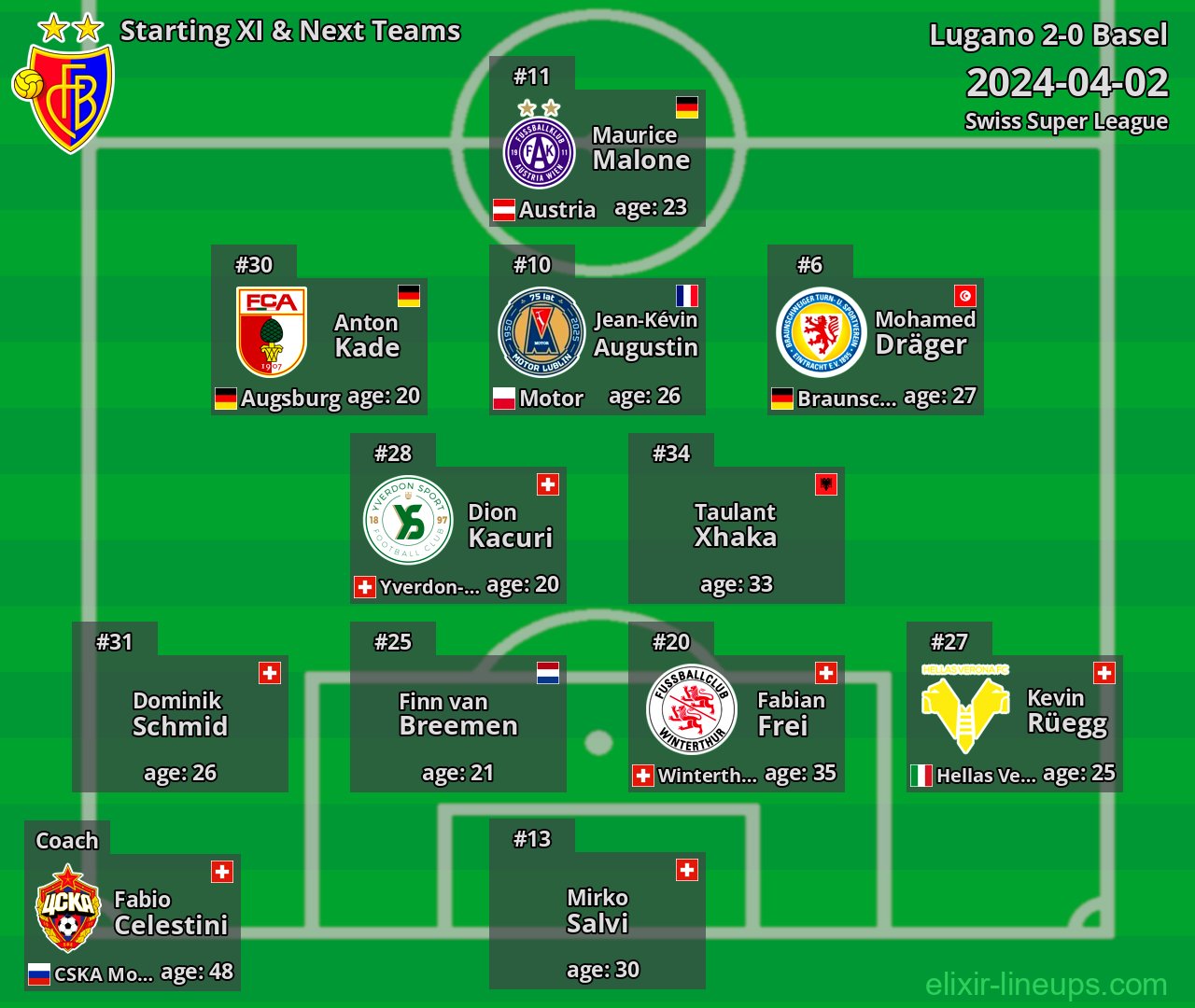 Basel Starting XI & Next Teams 2024-04-02