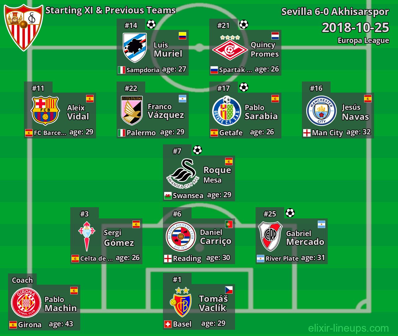 Sevilla Starting XI & Previous Teams 2018-10-25