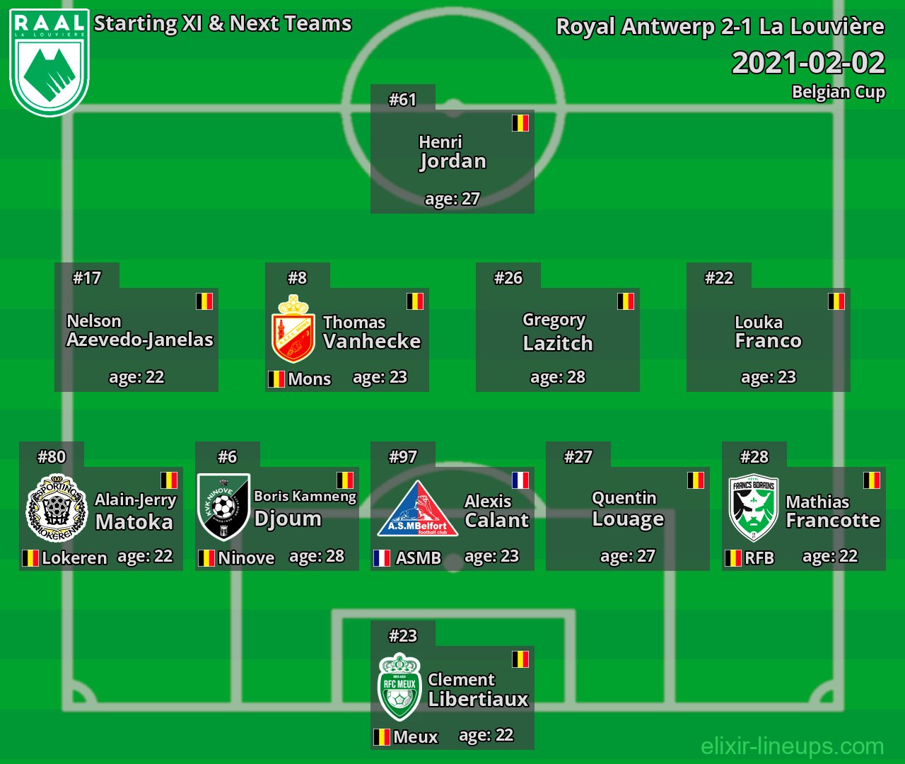 La Louvière Starting XI & Next Teams 2021-02-02
