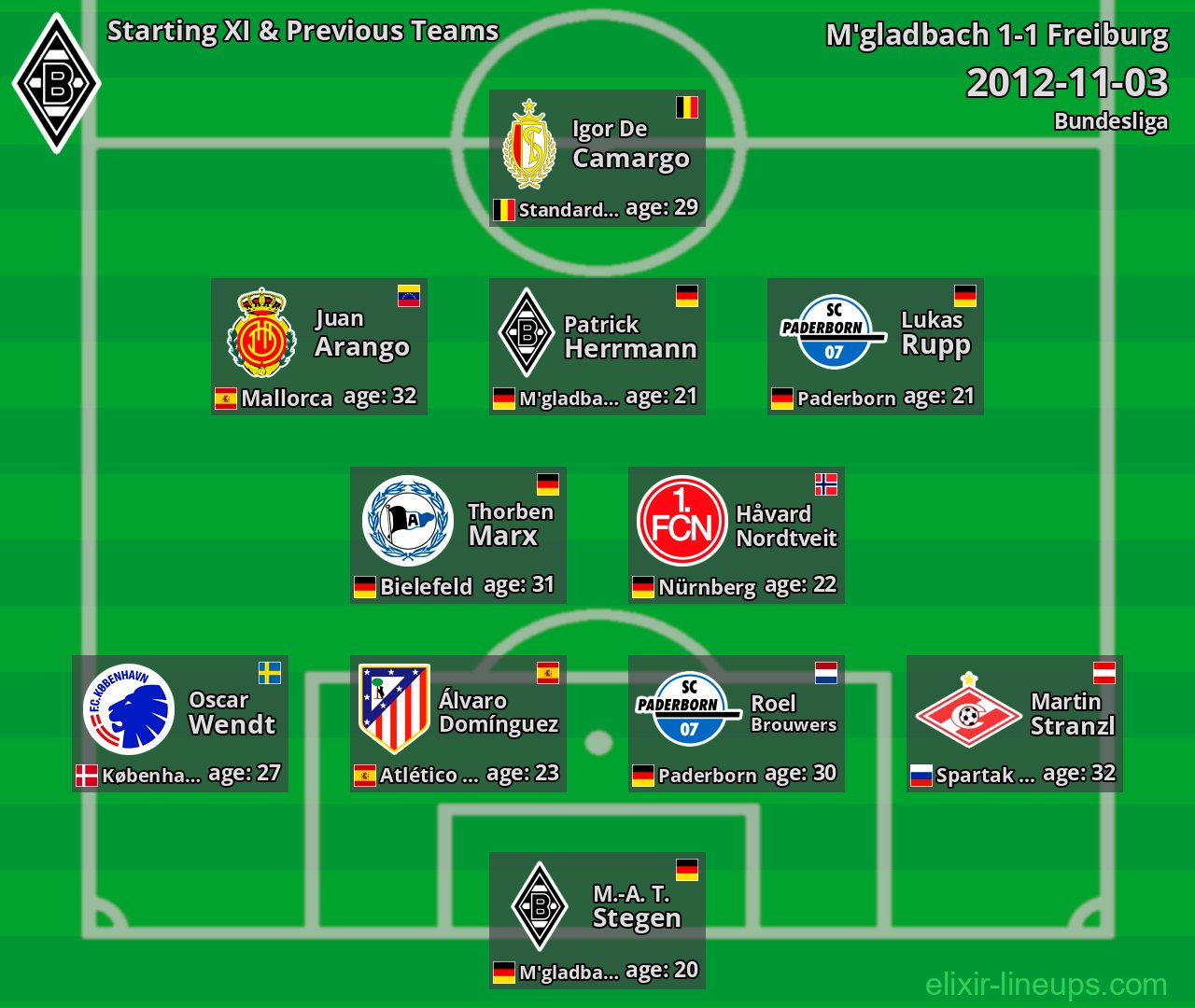 M'gladbach Starting XI & Previous Teams 2012-11-03