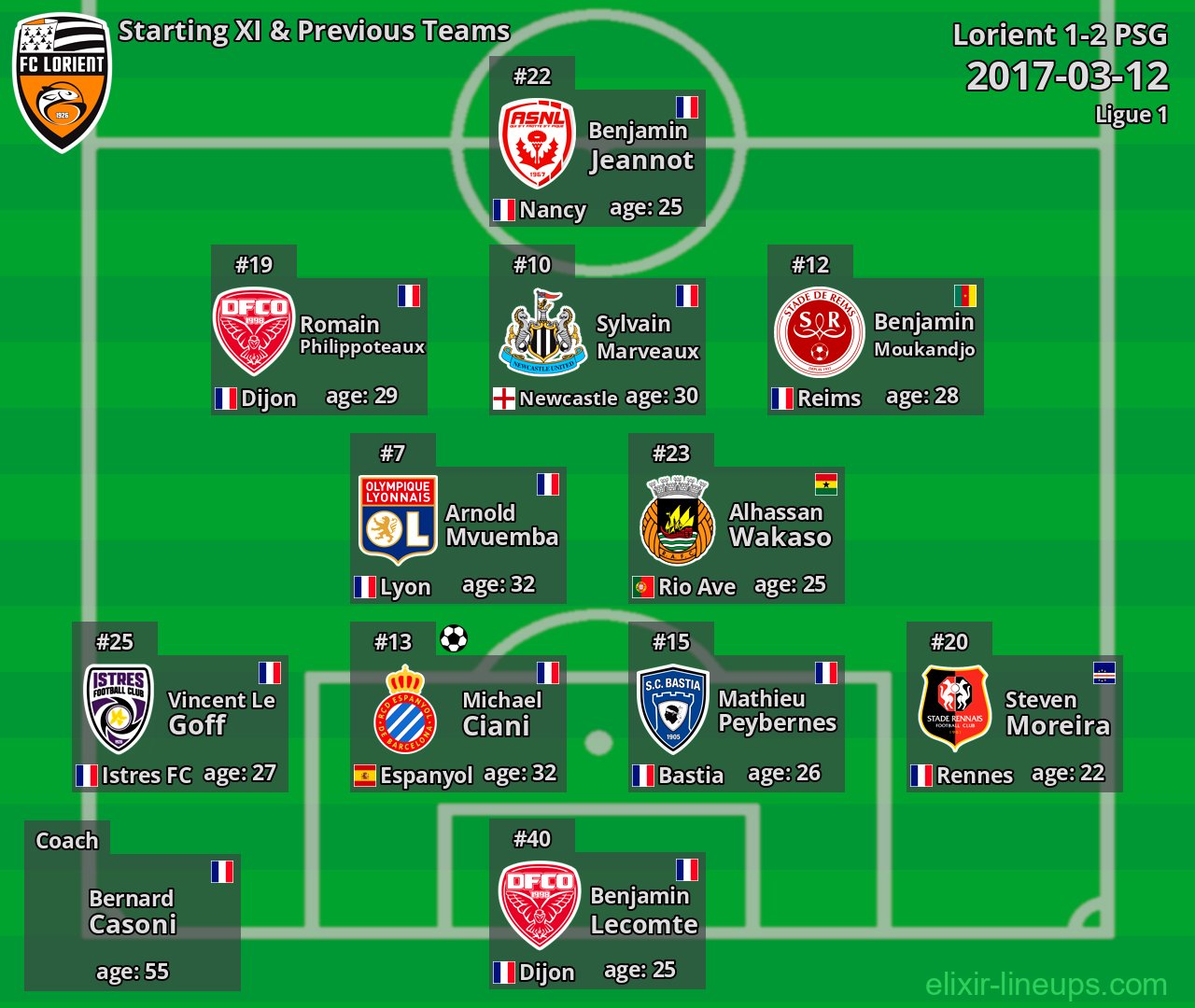 Lorient Starting XI & Previous Teams 2017-03-12