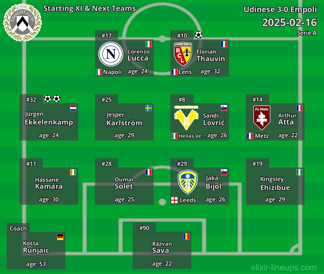 Udinese Starting XI & Next Teams 2025-02-16