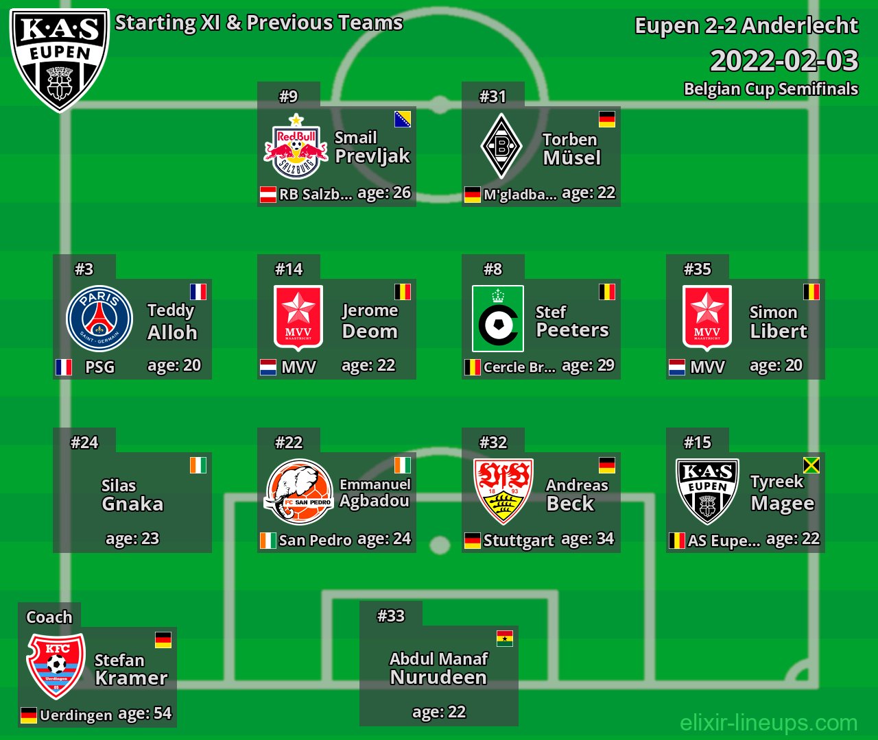 Eupen Starting XI & Previous Teams 2022-02-03