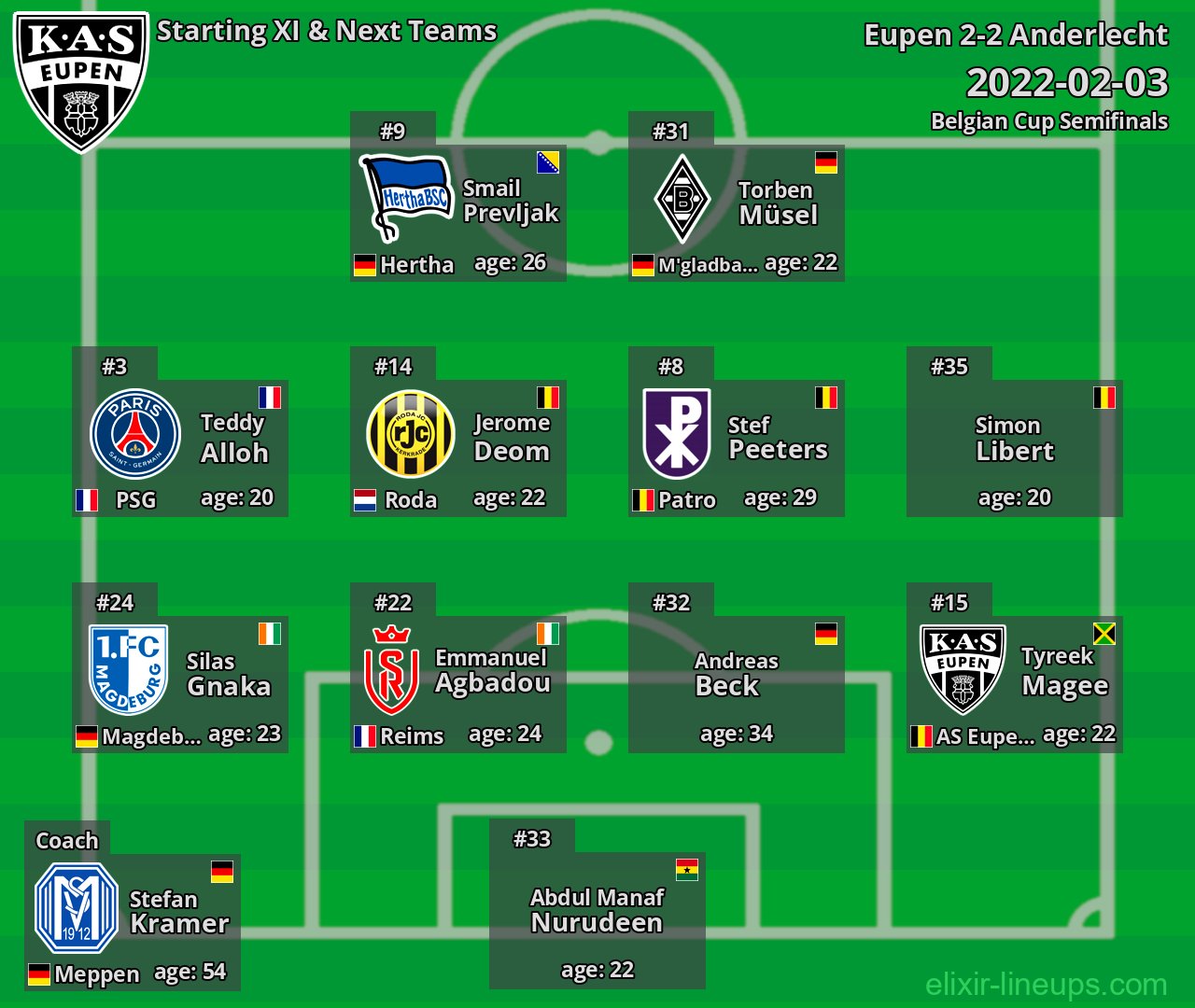 Eupen Starting XI & Next Teams 2022-02-03