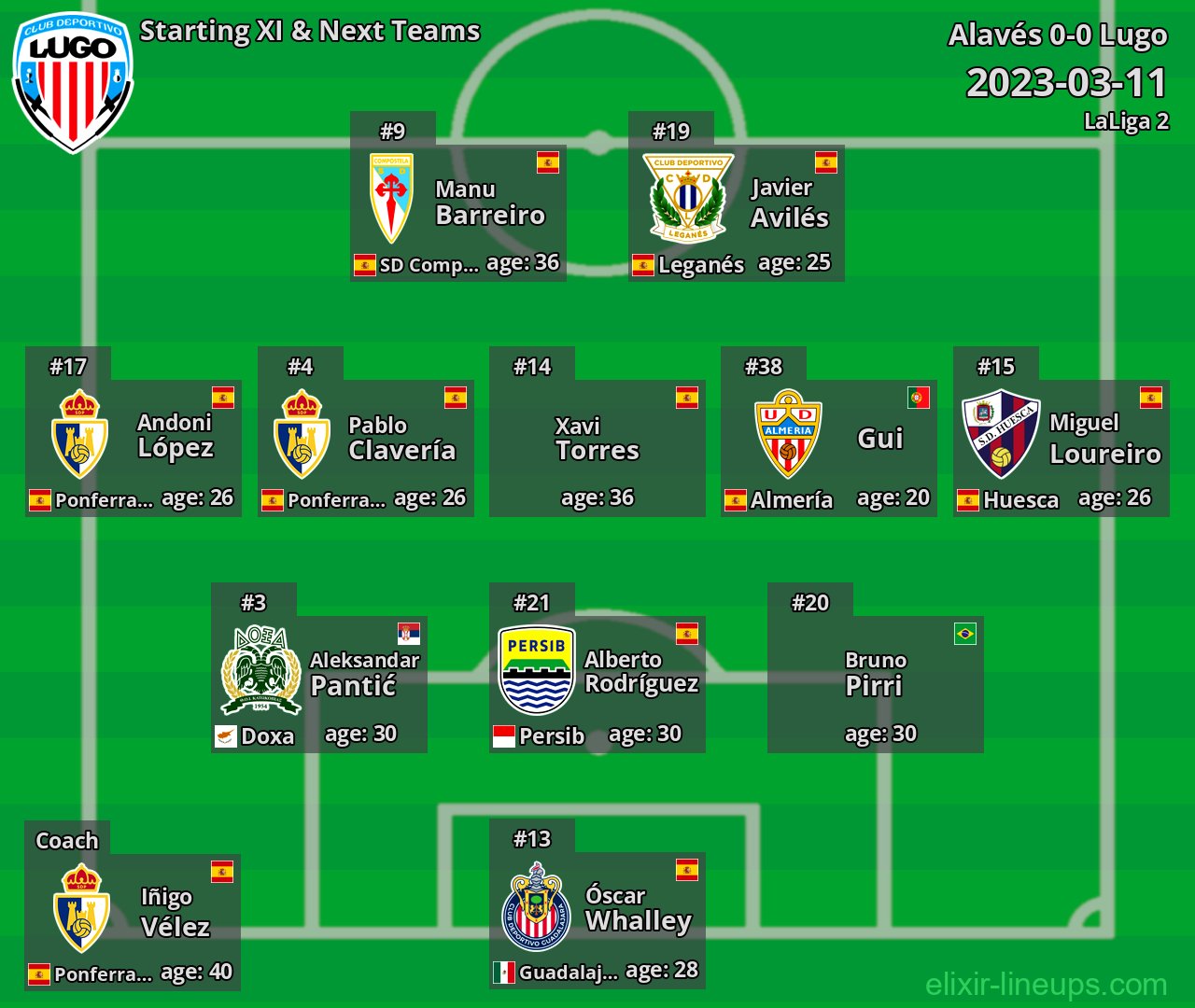 Lugo Starting XI & Next Teams 2023-03-11