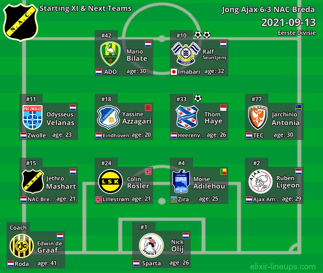 NAC Breda Starting XI & Next Teams 2021-09-13