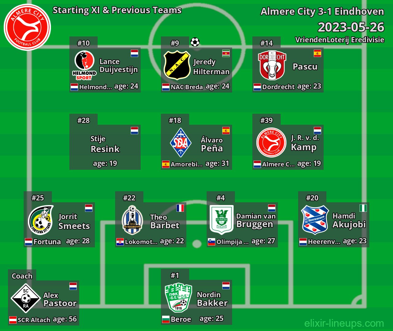 Almere City Starting XI & Previous Teams 2023-05-26