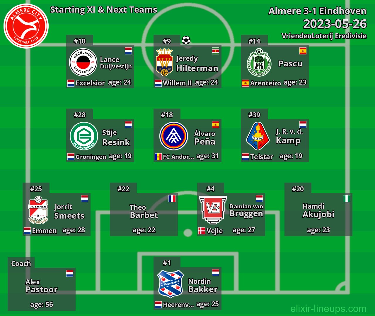 Almere Starting XI & Next Teams 2023-05-26
