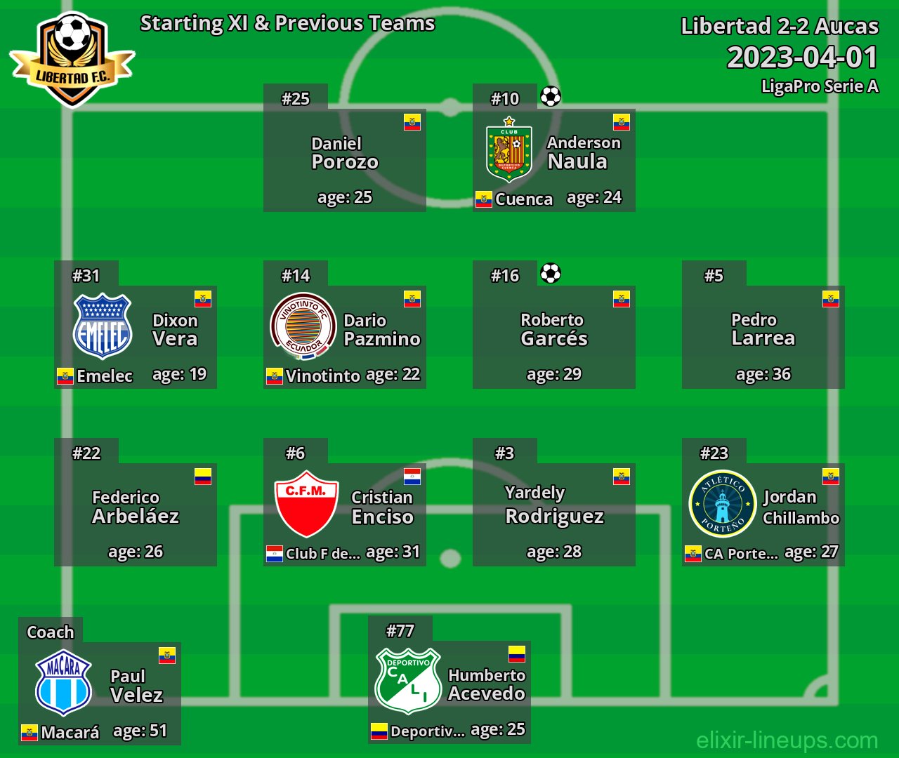Libertad Starting XI & Previous Teams 2023-04-01
