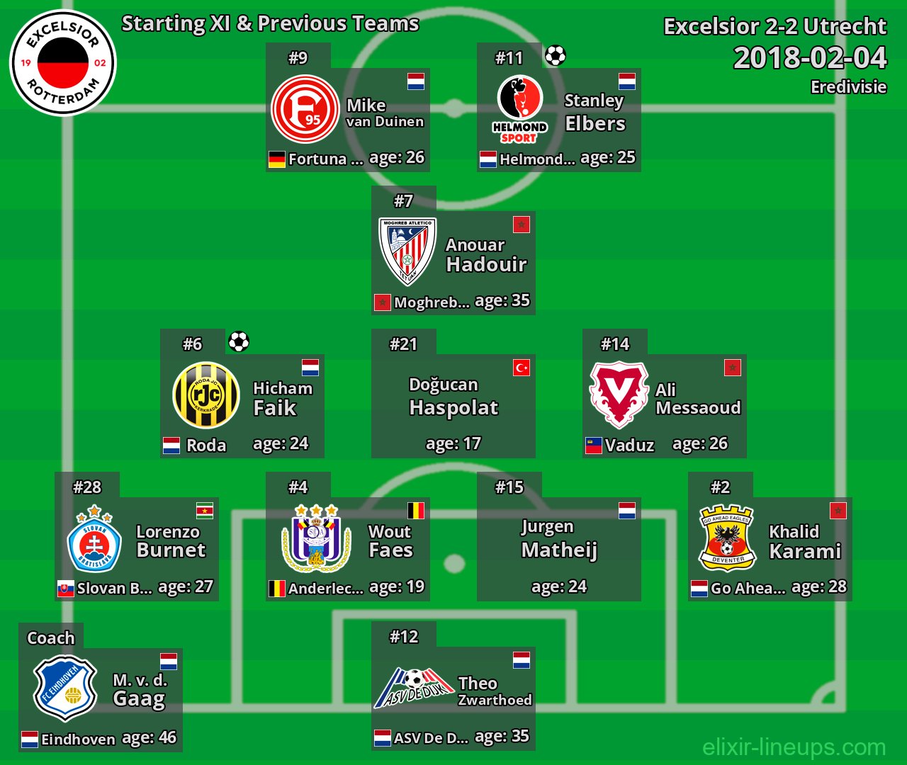 Excelsior Starting XI & Previous Teams 2018-02-04