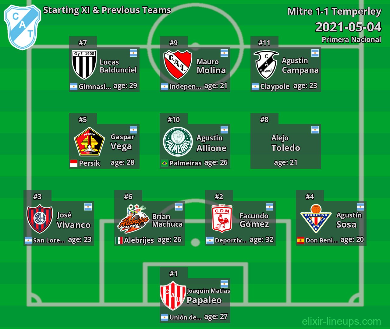 Temperley Starting XI & Previous Teams 2021-05-04
