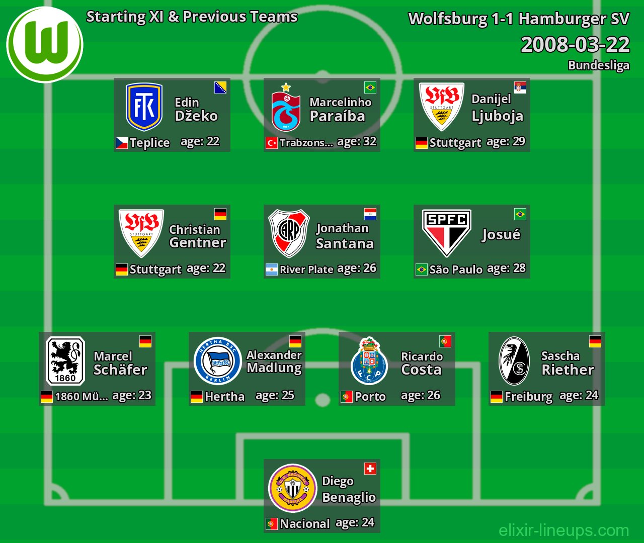 Wolfsburg Starting XI & Previous Teams 2008-03-22