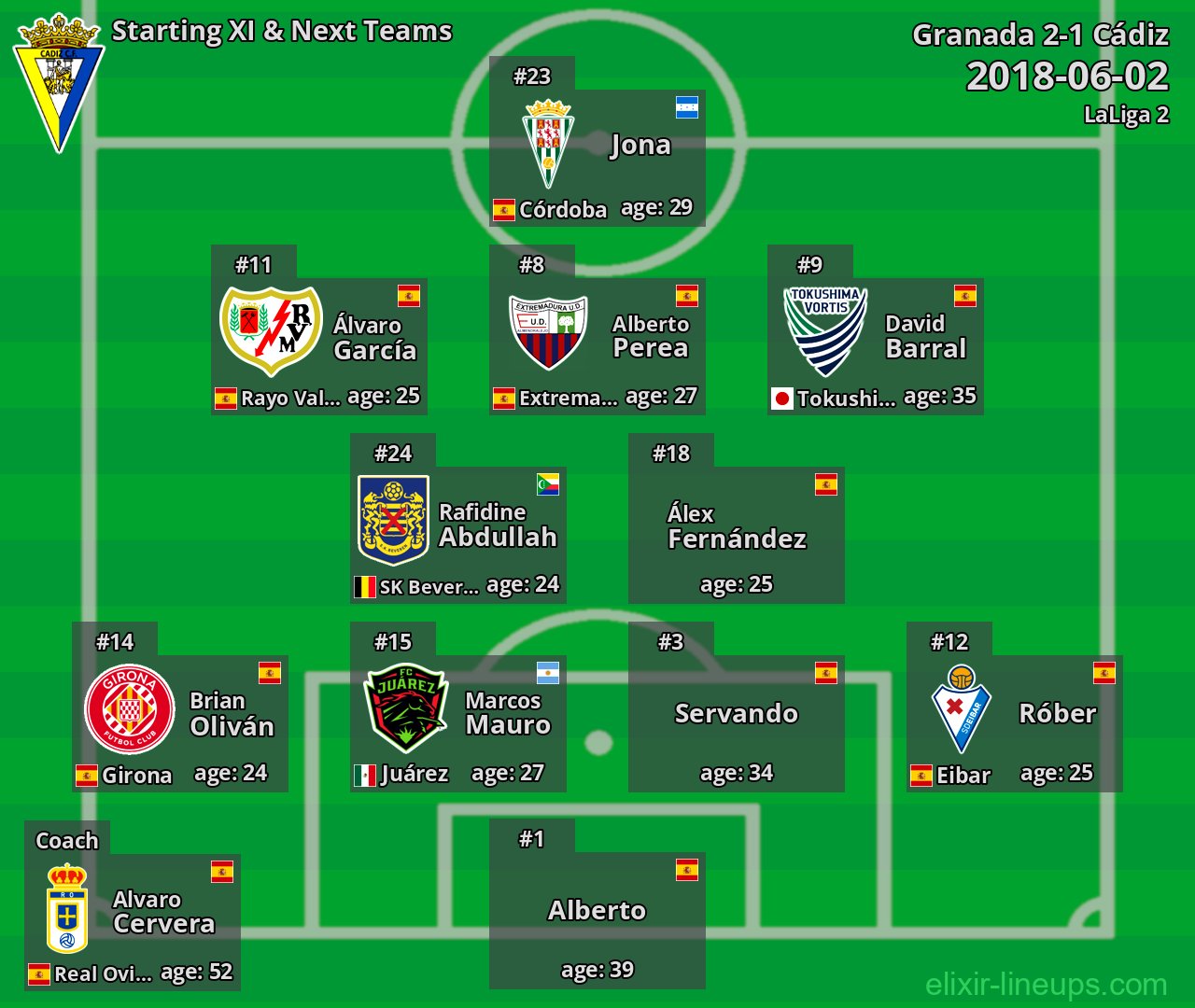 Cádiz Starting XI & Next Teams 2018-06-02