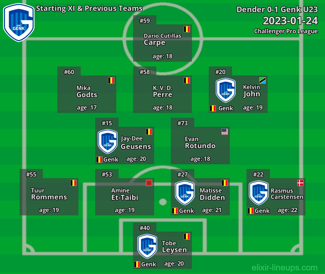 Genk U23 Starting XI & Previous Teams 2023-01-24