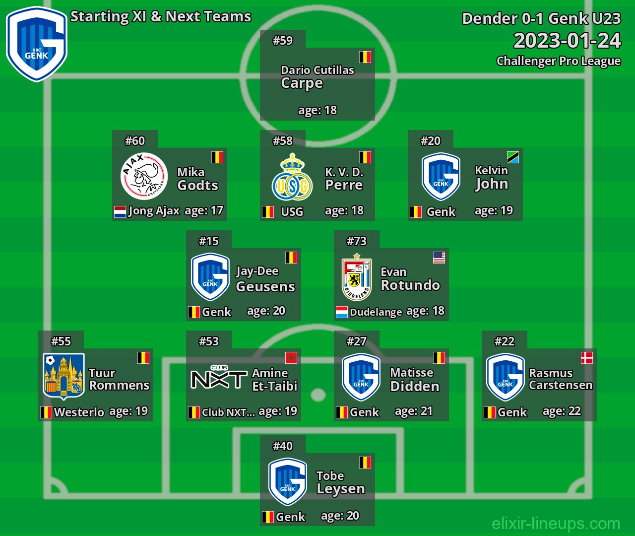 Genk U23 Starting XI & Next Teams 2023-01-24