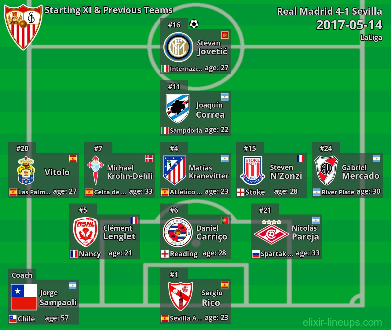 Sevilla Starting XI & Previous Teams 2017-05-14