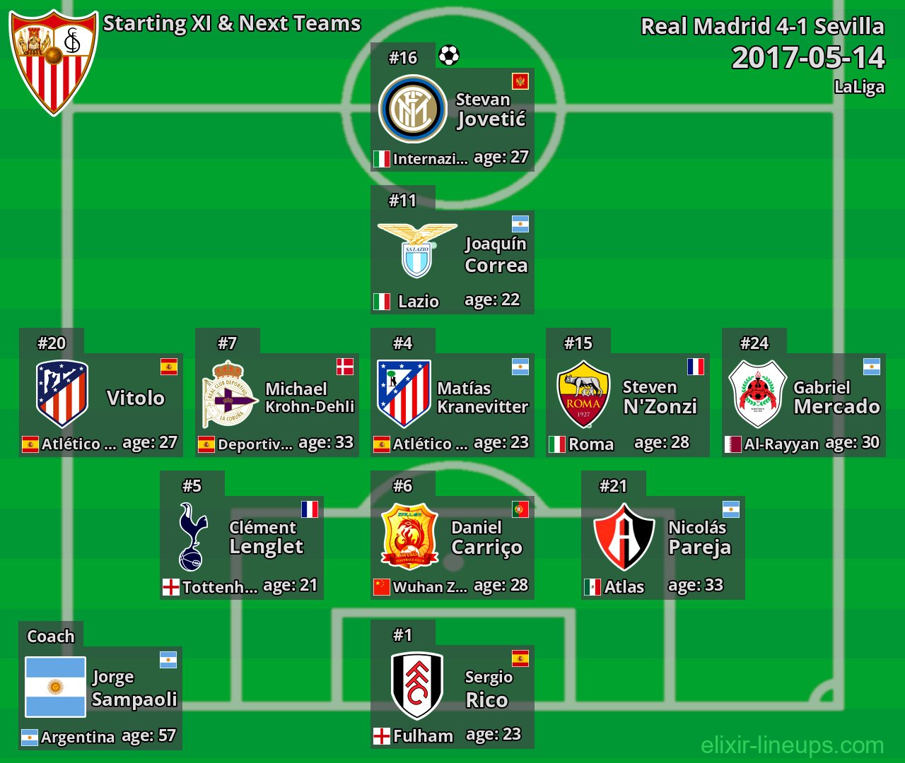 Sevilla Starting XI & Next Teams 2017-05-14