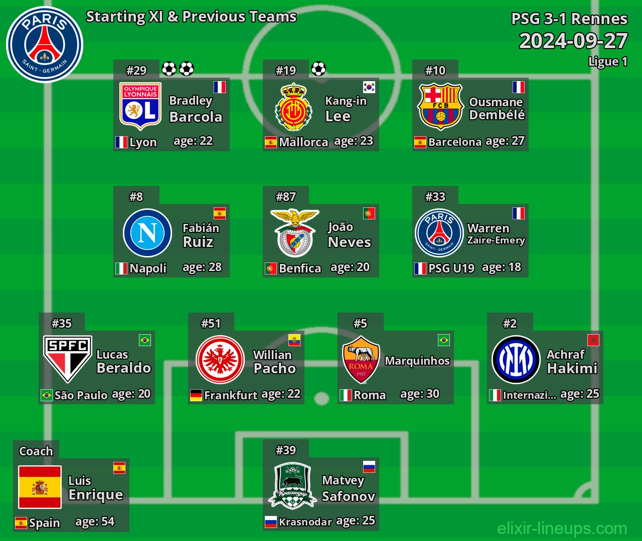 PSG Starting XI & Previous Teams 2024-09-27