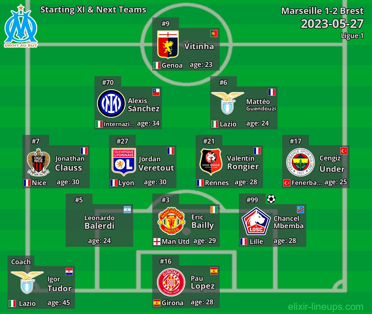 Marseille Starting XI & Next Teams 2023-05-27