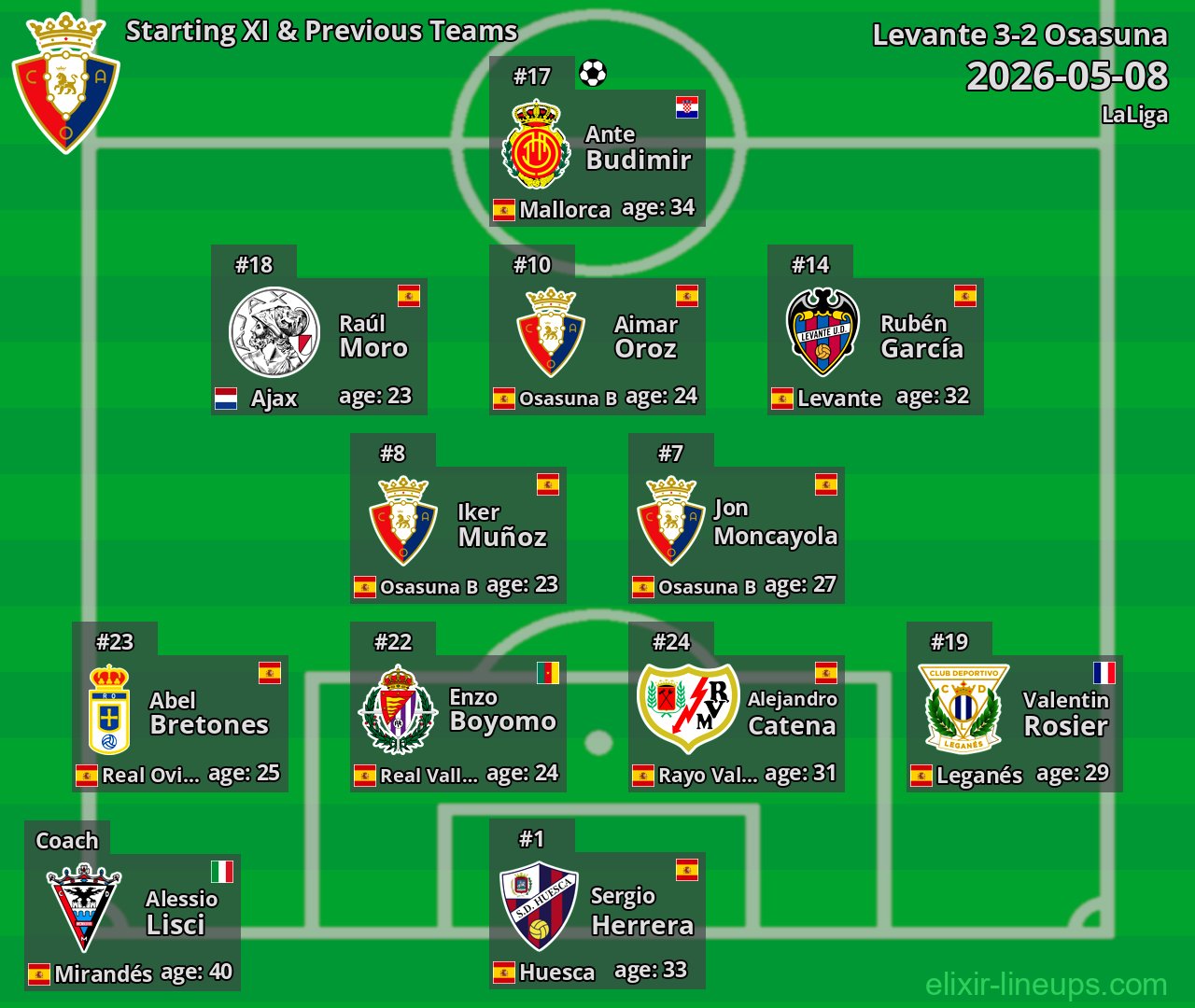 Osasuna Starting XI & Previous Teams 2026-05-08
