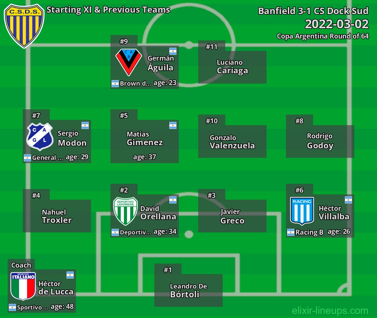 CS Dock Sud Starting XI & Previous Teams 2022-03-02