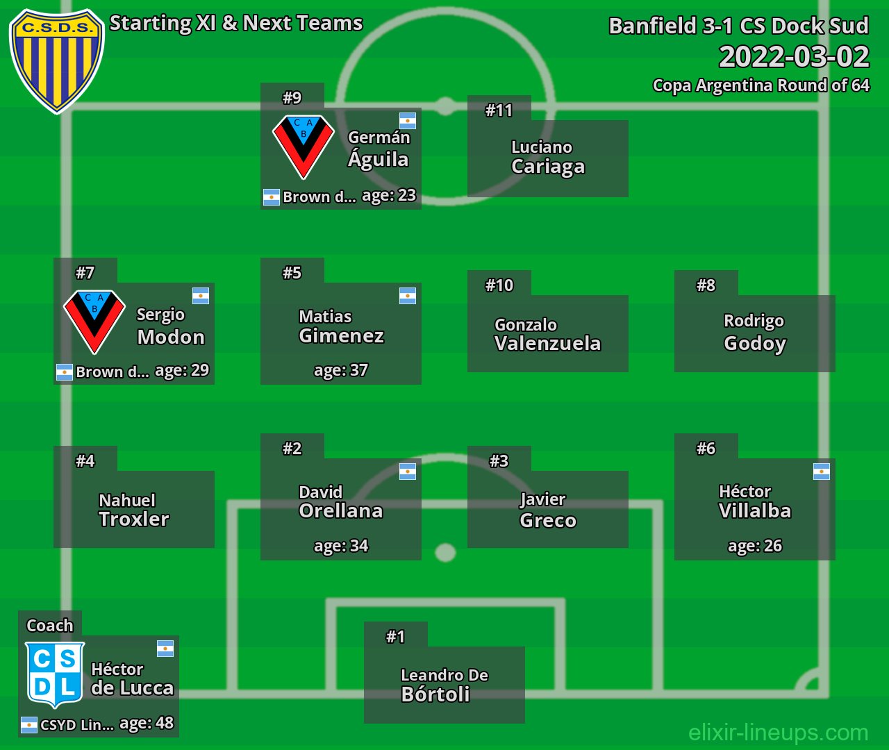 CS Dock Sud Starting XI & Next Teams 2022-03-02