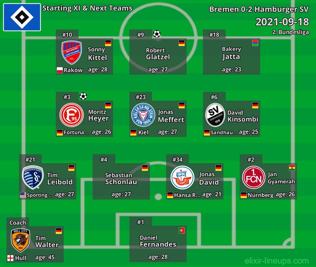 Hamburger SV Starting XI & Next Teams 2021-09-18