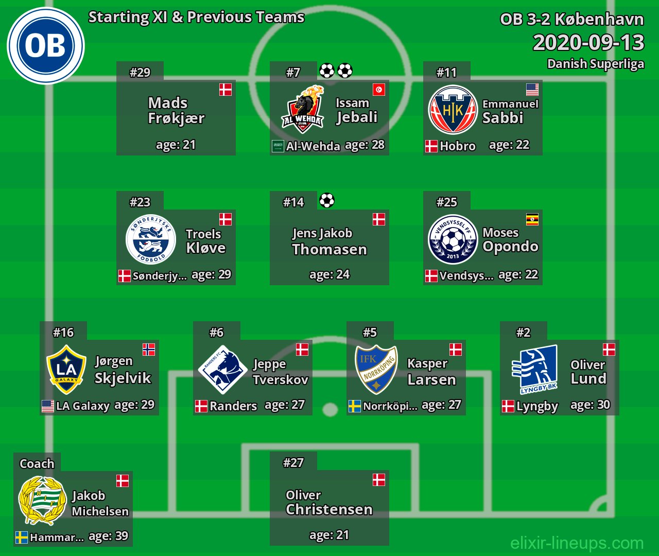OB Starting XI & Previous Teams 2020-09-13