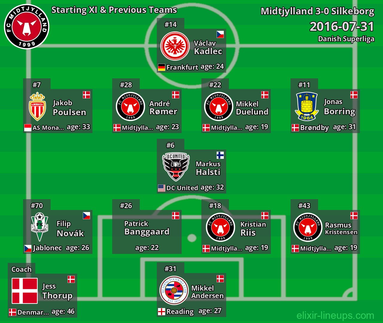 Midtjylland Starting XI & Previous Teams 2016-07-31