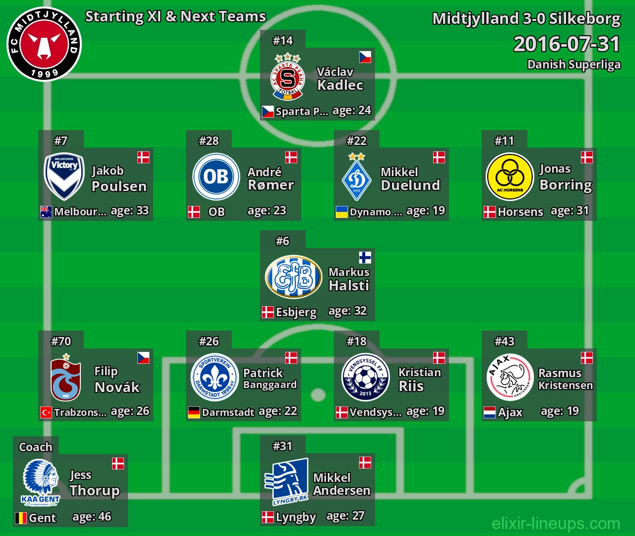Midtjylland Starting XI & Next Teams 2016-07-31