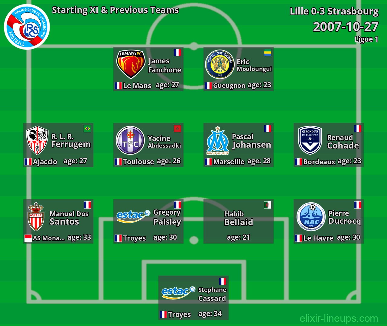 Strasbourg Starting XI & Previous Teams 2007-10-27