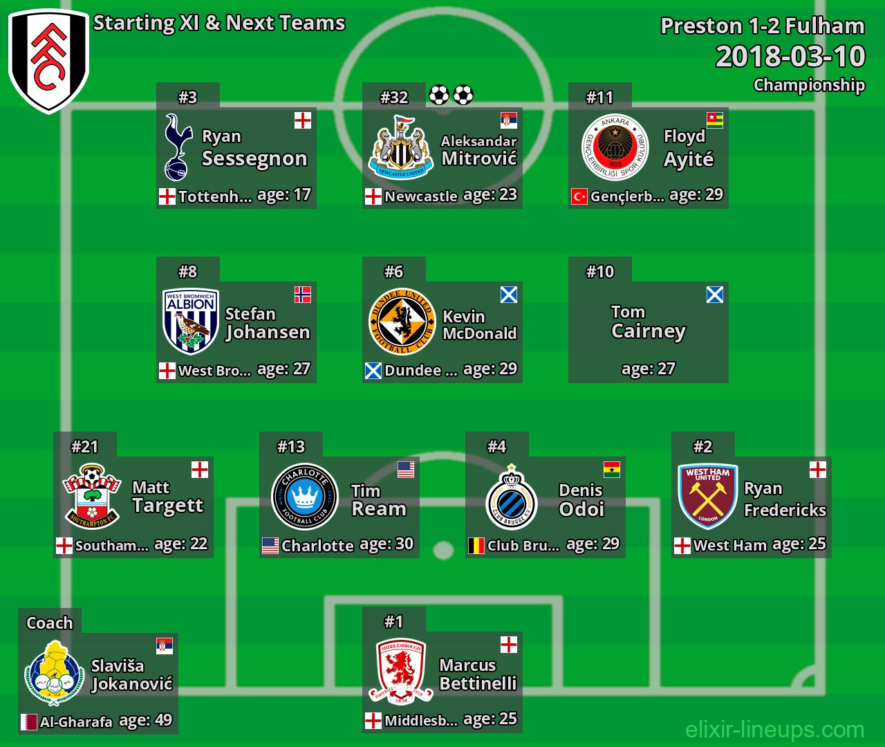 Fulham Starting XI & Next Teams 2018-03-10