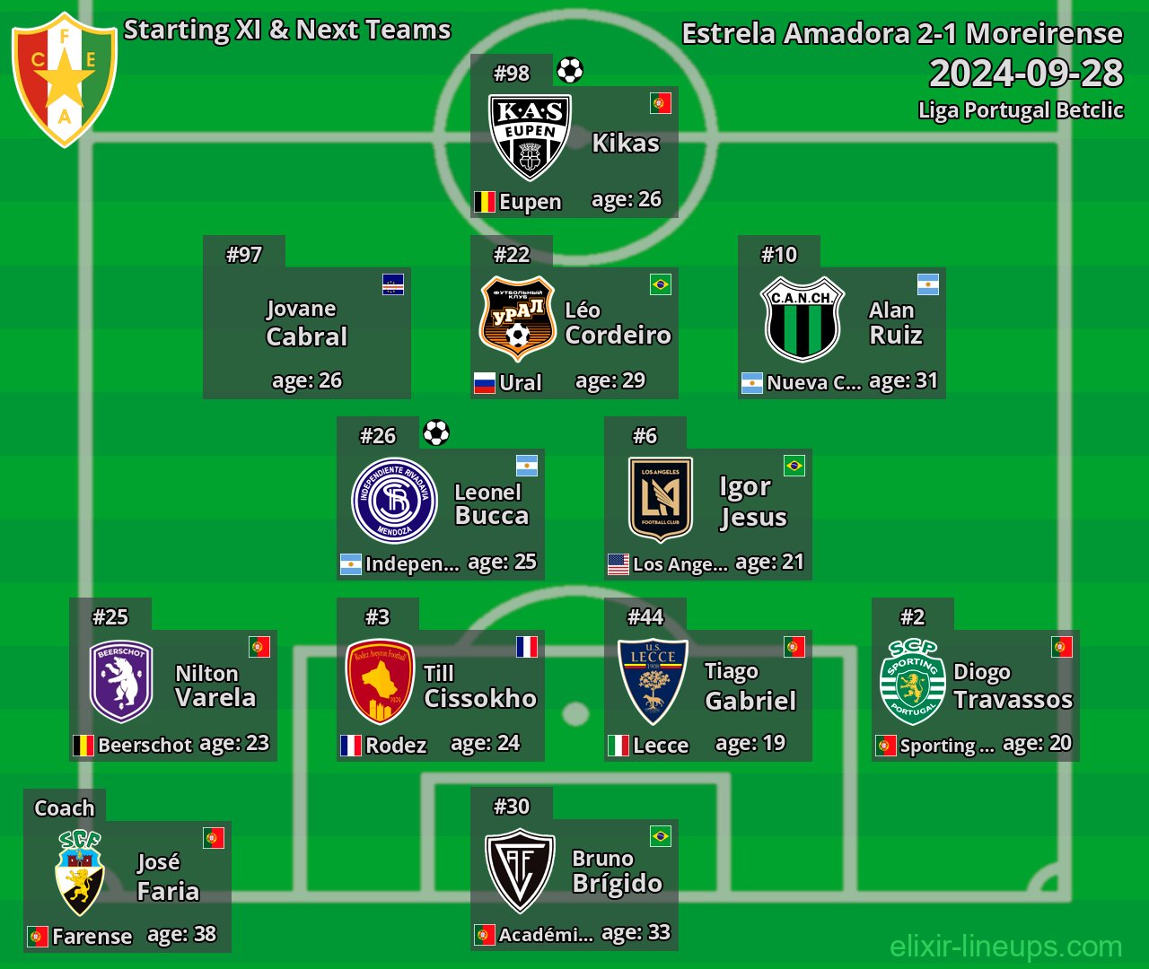 Estrela Amadora Starting XI & Next Teams 2024-09-28