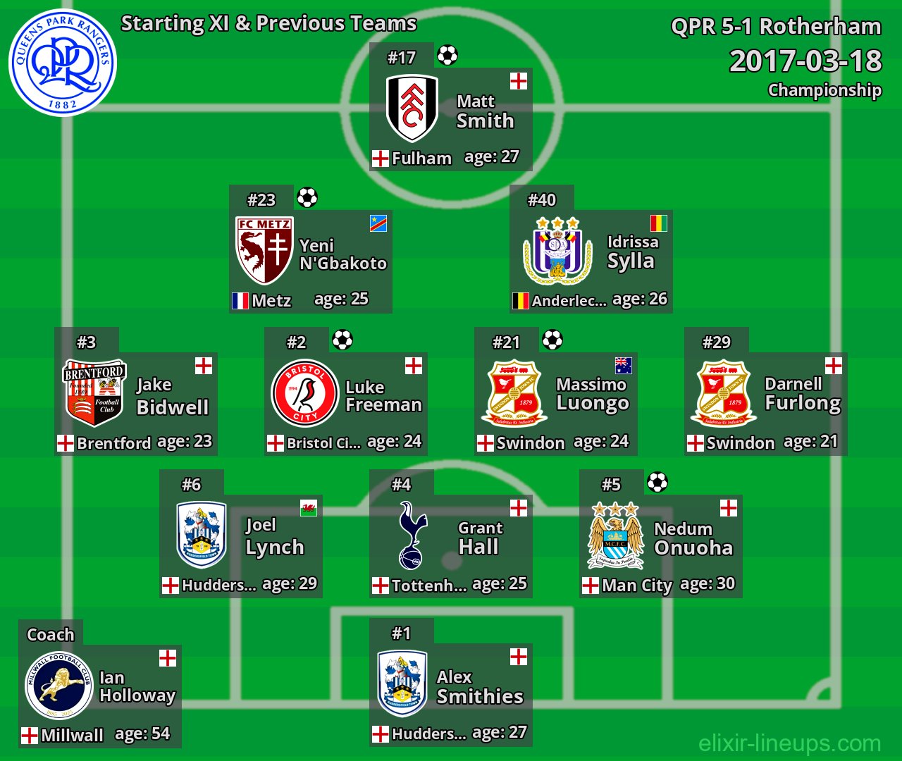QPR Starting XI & Previous Teams 2017-03-18