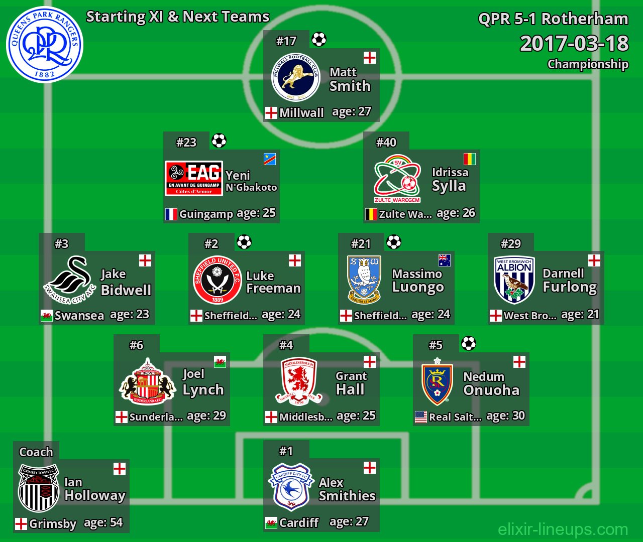 QPR Starting XI & Next Teams 2017-03-18