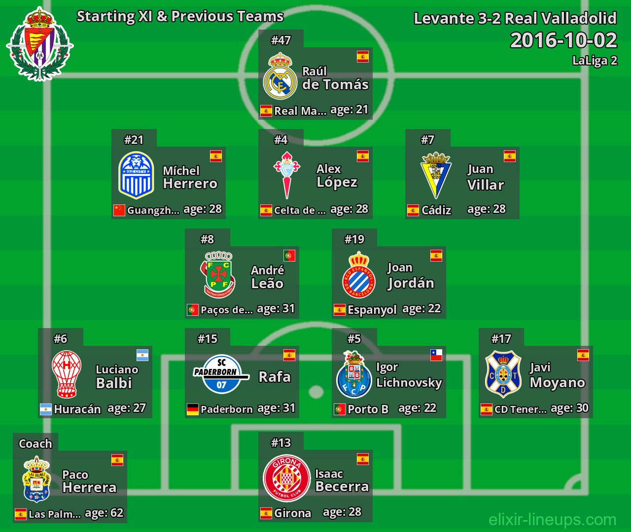 Real Valladolid Starting XI & Previous Teams 2016-10-02